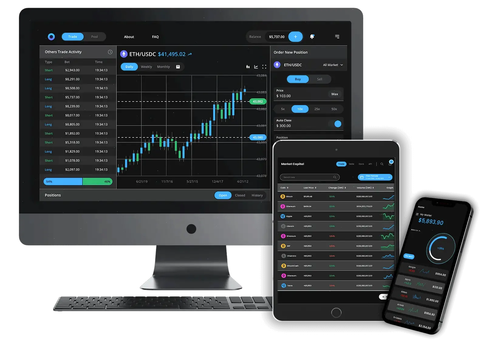 Investium AR capital